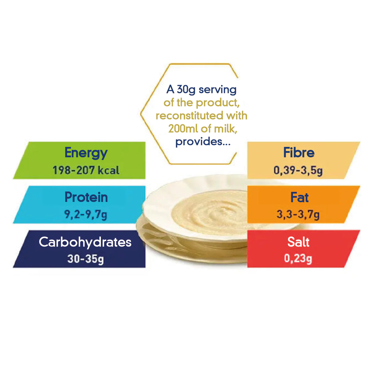 Meritene Cereal Instantáneo Multivitamínico | 4 Geschmacksrichtungen - Image 4